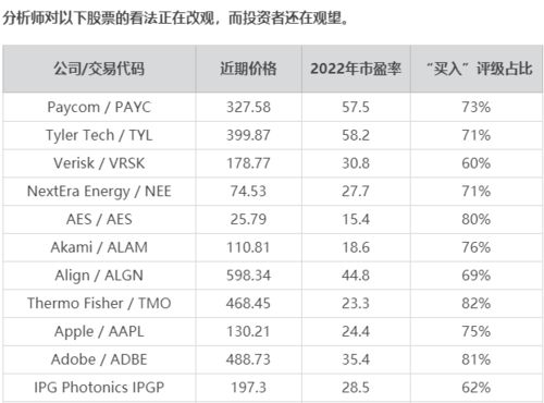 股市大盘的平均市盈率是如何算出来的？