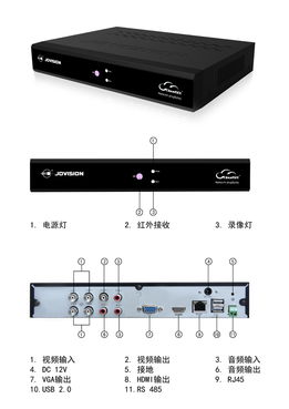 JVS-D6004-S1主控端为什么插上网线还是显示未上线，没有云视通号出来