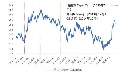 美联储无限qe是什么意思