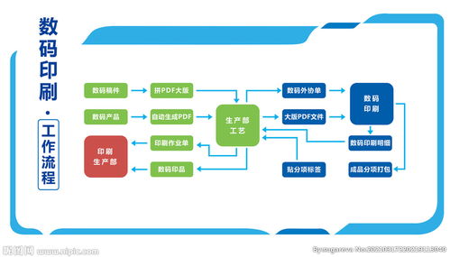 数码印刷工作流程图片 