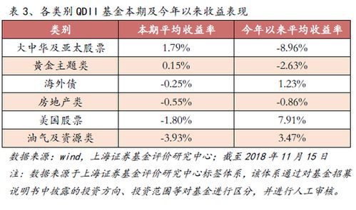 买2万基金每年利息0.03到20年是多少啊