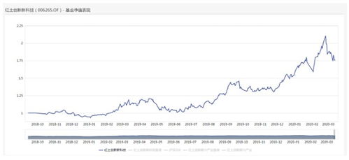 2007年7月20号兴业趋势基金净值