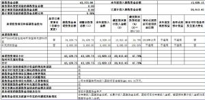 募集资金存放与实际使用情况的专项报告多长时间披露一次