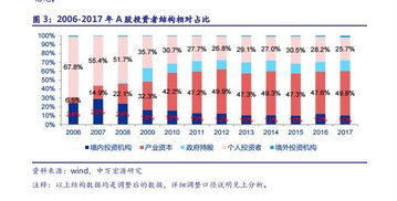 我现在股票市值超过50万可以降低佣金吗