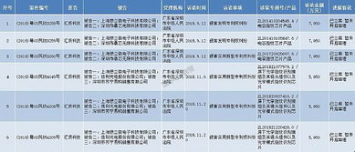 立讯精密上半年净利润新增15.11%