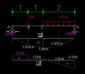 求下列各梁的的剪力图和弯矩图.... 