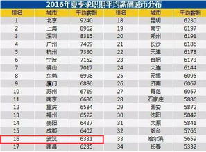 全国加班城市排行榜出炉,武汉第二名 心疼加班狗3秒 