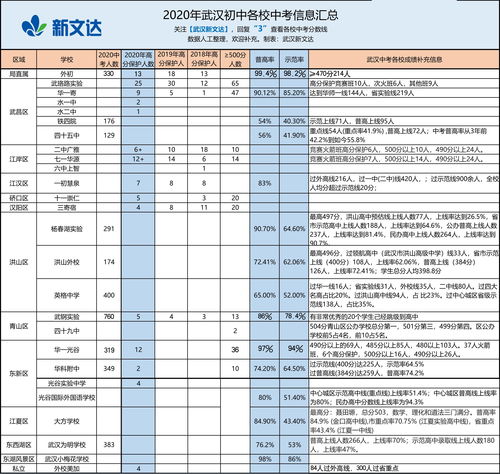 普通班能考上一本吗 (普通班能考上一本吗)