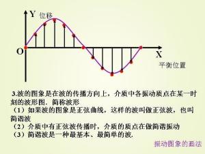 以静制动什么意思