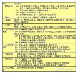 国外旅游签证开放了吗(图2)