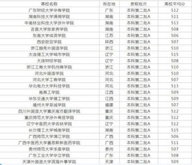 高考理科511分可以去读哪些学校 