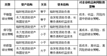 什么叫定期债券？