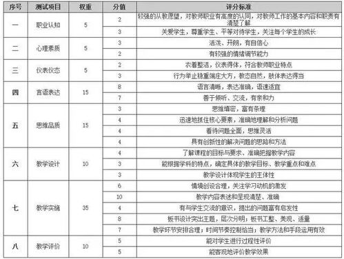 倒计时5天 教师资格证面试预测考点 冲刺复习攻略请查收