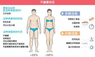 女生体脂率到22图片 搜狗图片搜索