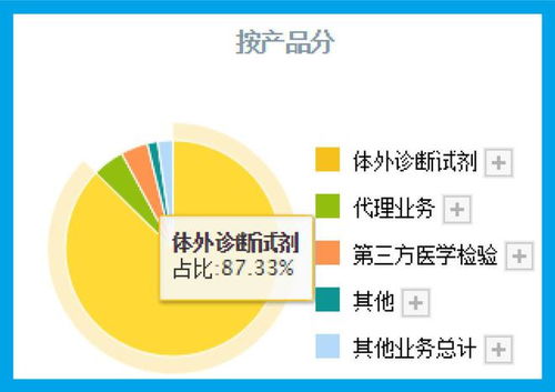 新冠检测板块