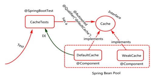 Spring Boot 02 项目启动分析 开箱即用