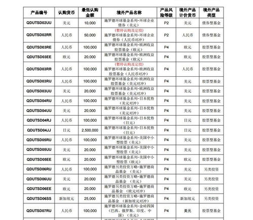 星展银行理财的基金产品怎么样？