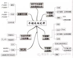 52张高中物理思维导图,期末备考不可少