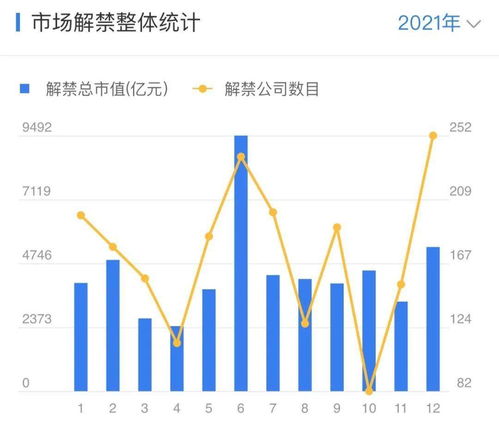 股市7月1号有没有休息日沪深交易所有没放假？谢谢快答吧！