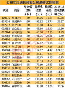 高送转股票每10送8股 除权除息后钱会怎么变 ?