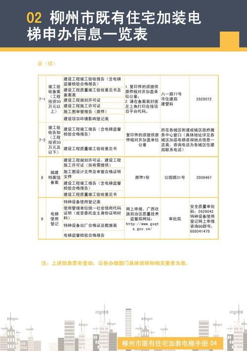 柳州市住建局发布柳州市既有住宅加装电梯指导手册