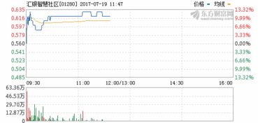 圣商旗下汇银智慧社区的商业模式是怎么样的？