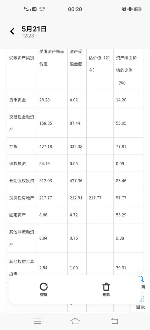 我想跟你们说,这个公告早就发了,5月17日出来的,我5月21日看到的