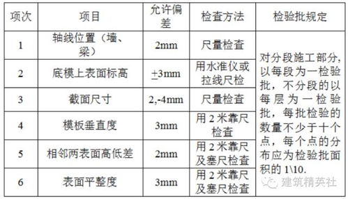 木工模板施工方案模板施工技术. 