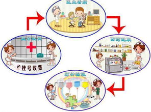 去国外看病，跟在国内看病，流程上有什么不同？