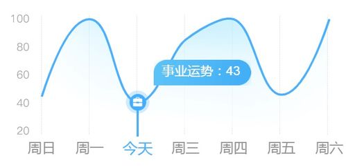 双鱼易破财 金牛要付出