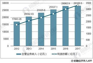 在中国医药行业那个单位是做的最好的