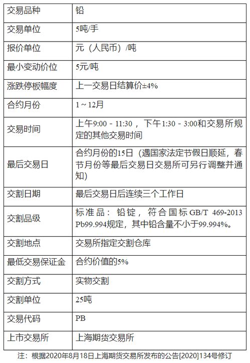 期货公司一般在基本保证金加多少？