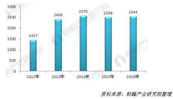 文创产业发展前景趋势包括哪些？