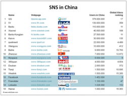 国内有哪些知名的财经社交网站