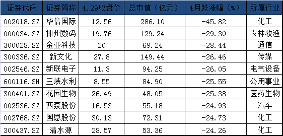 股票复牌补跌是按什么标准补跌？