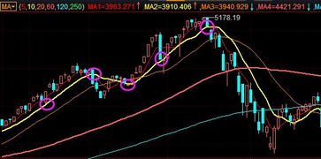 一位顶级操盘手发自肺腑的感悟：一根均线搞懂股票何时