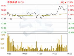 中国海诚工程股份有限公司怎么样啊？它里面的第三咨询设计所~~前身是中国轻工业上海设计院，专业是自动化~