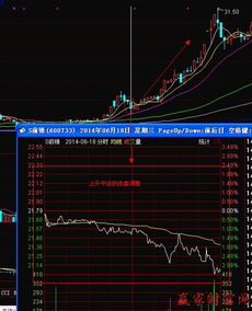 为什么分时均价线对分时价格线有支撑或压制作用