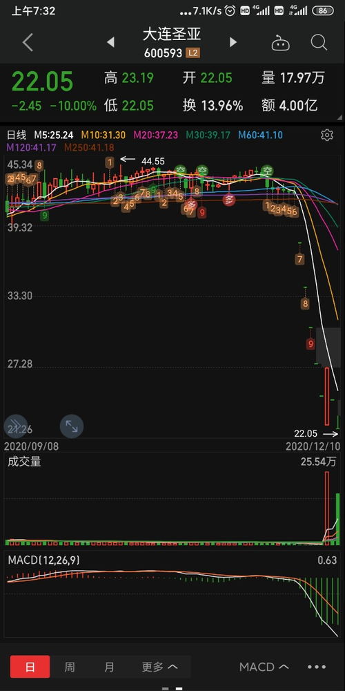 喜欢连续跌停的股票能不能买 有什么技巧