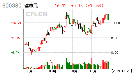 非公开发行可交换债券是什么意思