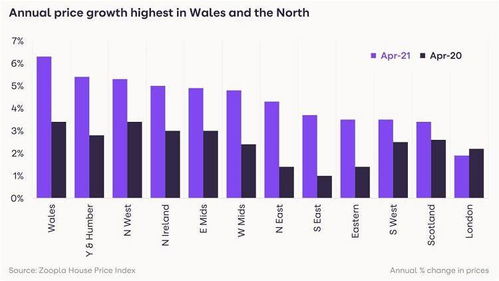 2021年4月英国房价指数,平均房价上涨了4.1