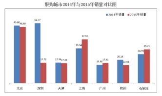 中国城市的市场怎么分级的？比如一级市场，二级市场等。