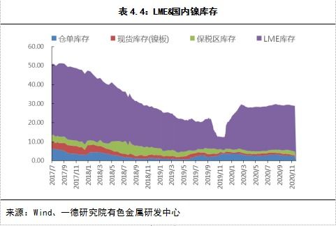 新能源用镍原料项目：格林美计划投建年产2.0万金属吨红土镍矿湿法冶炼项目（镍中间品）