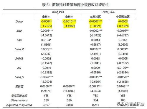 高管薪酬对公司绩效有什么影响