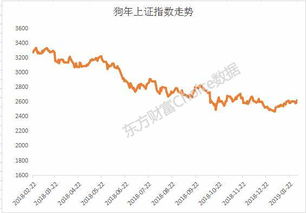 沪深两市单日的成交额怎么看（沪市的总成交额，深市的总成交额或沪深两市的总成交额）