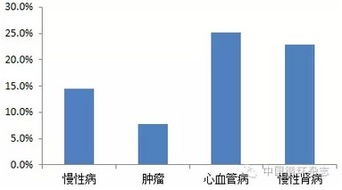 中国医学科学院阜外医院 