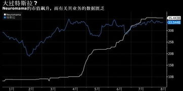 请问当一支股票因某原因而停牌一年，结果又因一年内业绩优秀而通告复牌，那么在即将复牌的短期内，该如何操作？