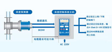 硫代硫酸钠的当量浓度和摩尔浓度怎样换算？？