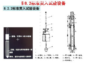 08标准贯入试验