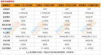 开佰依们加盟店需要多少钱 21.16万元基础资金不能少